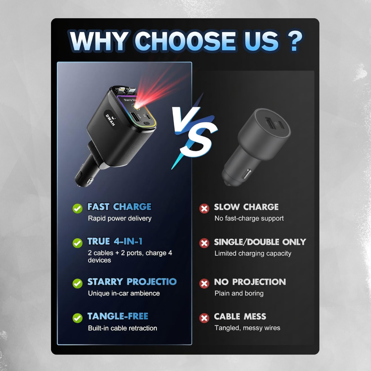 Comparison chart showing features of a car charger with 'VS' and list of pros and cons on a gray background.